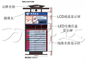 <b>智能公交数字站牌</b>